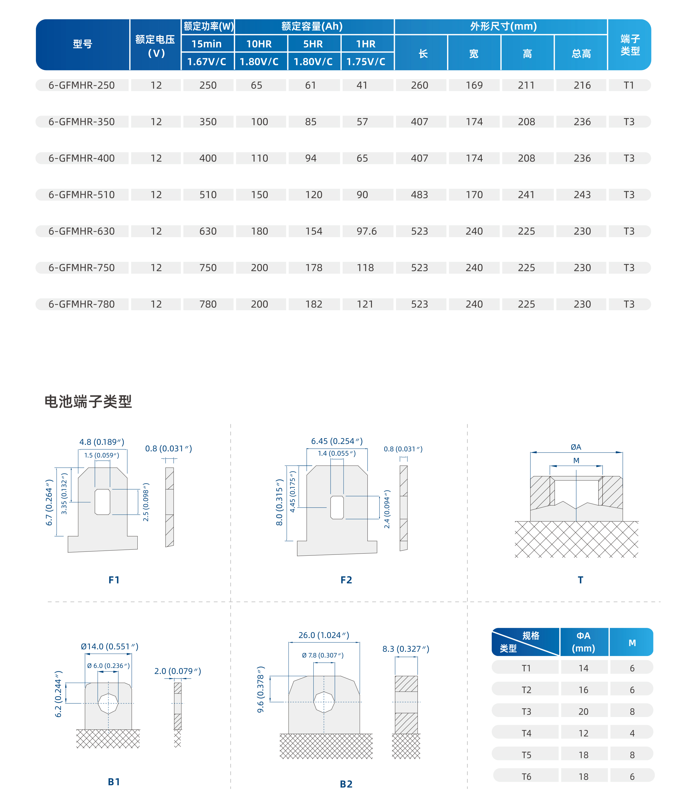 技術(shù)參數(shù)