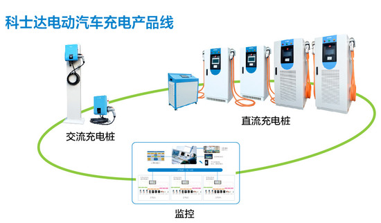 充電樁